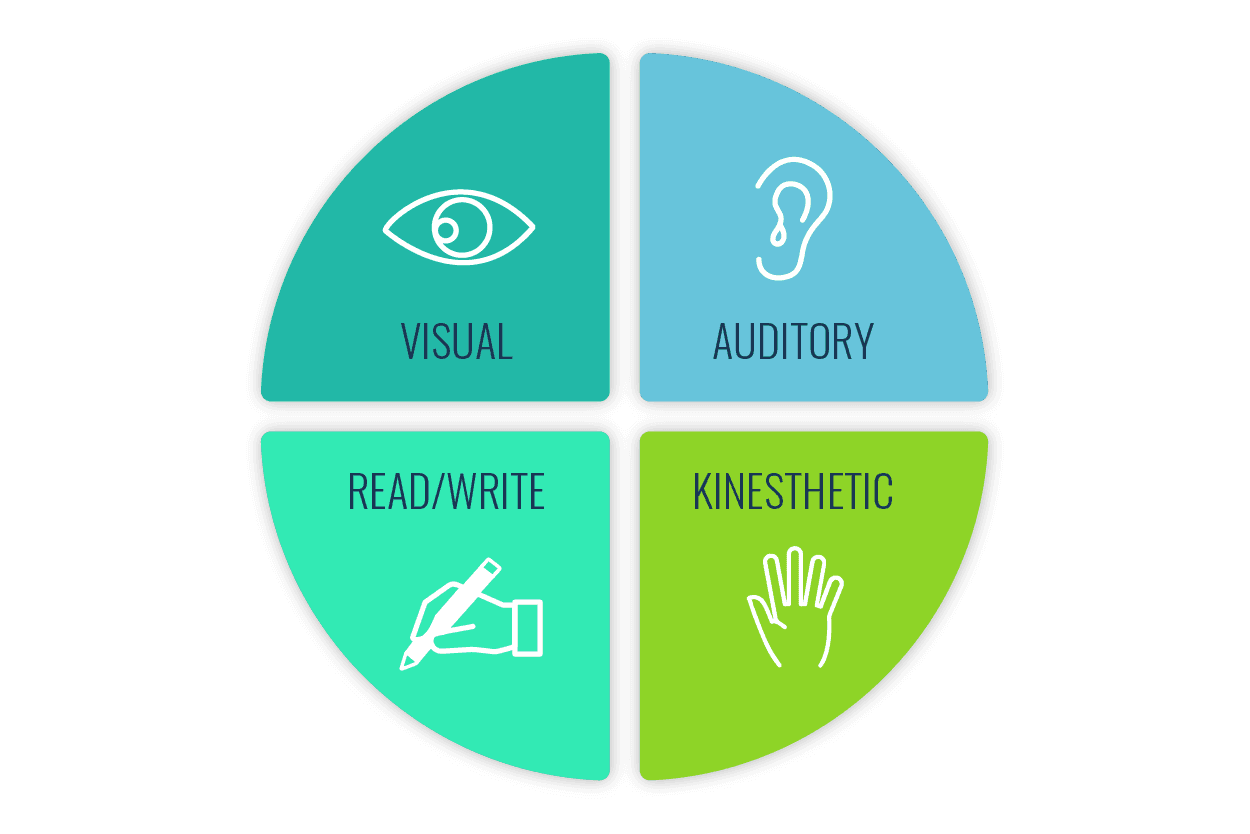 Discover Your Learning Style